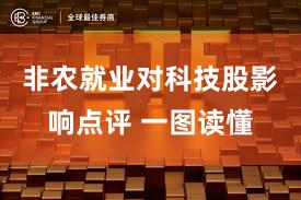 非农就业对科技股影响点评 一图读懂